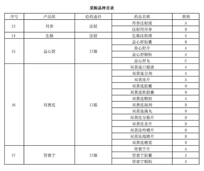 【上海】开展中成药集采工作，询价价格规则发布