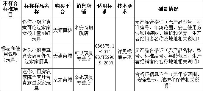 家长注意！这种儿童玩具超一半不符合国标！你给孩子买过吗？