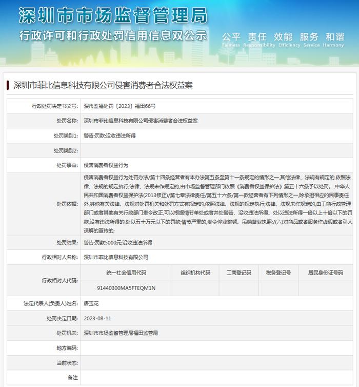 侵害消费者合法权益  深圳市菲比信息科技有限公司被罚款5000元