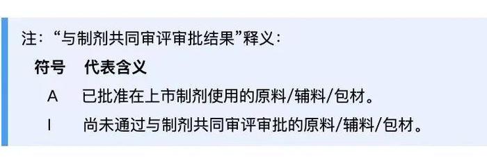 非法“减肥神药”流入20多个省份，卖了上亿元，原料来源惊人！