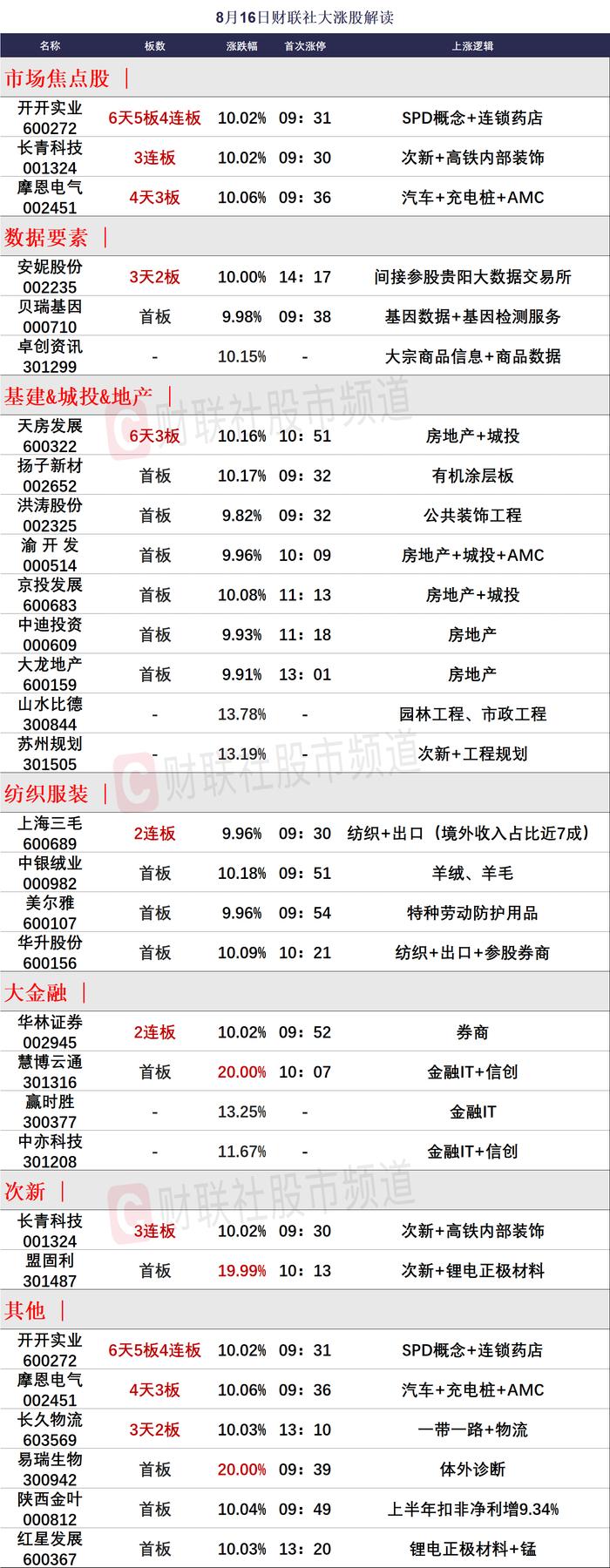 【焦点复盘】科技股持续萎靡表现，券商、地产轮番护盘，指数探底趋势能否扭转？