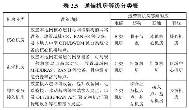 【最新】示范区信息基础设施专项规划发布