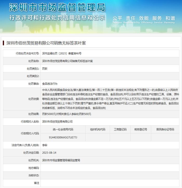 销售无标签茶叶  深圳市佰世茂贸易有限公司被罚款5000元