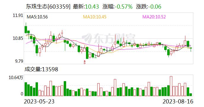 上市公司东珠生态与金融机构合作 国内首单CCER碳汇指标交易落地