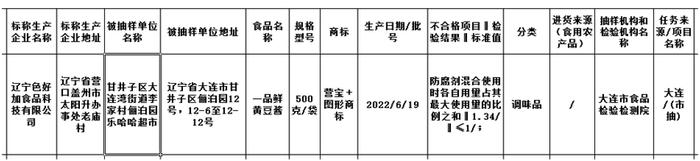 辽宁色好加食品科技有限公司所产黄豆酱被检出防腐剂超标