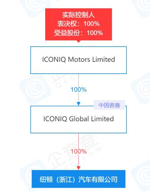 中东土豪5亿美元战投恒大汽车，背后为41岁中国人，在浙江金华有超级工厂