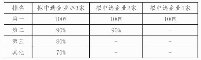 【上海】开展中成药集采工作，询价价格规则发布