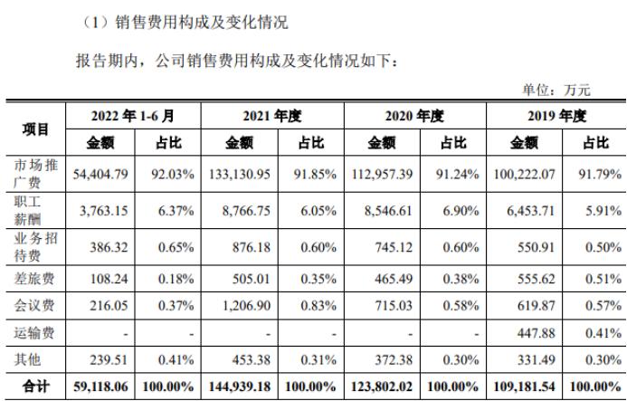 科宝制药销售费用连年占营收超七成，市场推广费三年半40亿