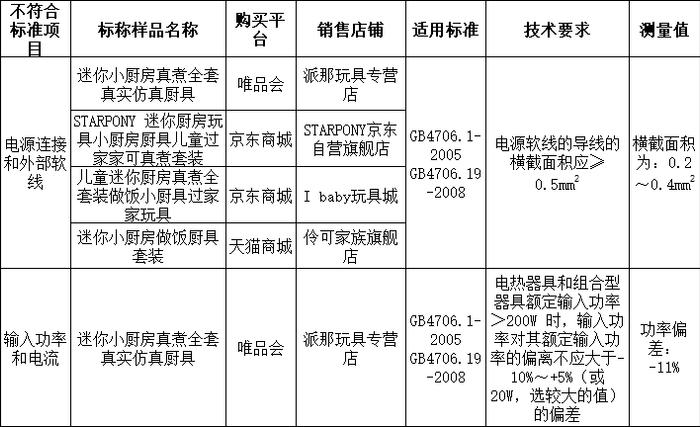 家长注意！这种儿童玩具超一半不符合国标！你给孩子买过吗？