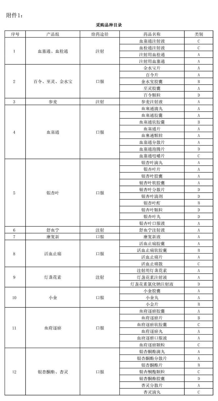 【上海】开展中成药集采工作，询价价格规则发布