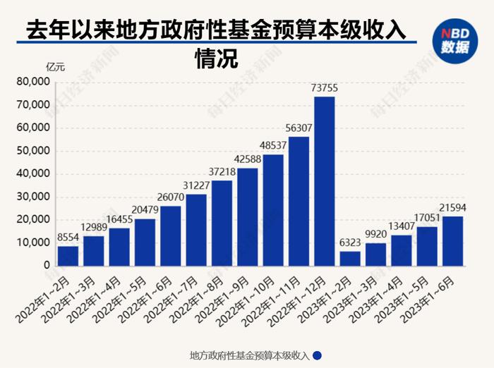 土地出让收入持续下降情况下如何化解债务风险？多地尝试扩大专项债发行规模，强化中小银行风险防范