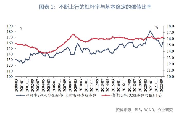 偿债比率对债务的影响机制