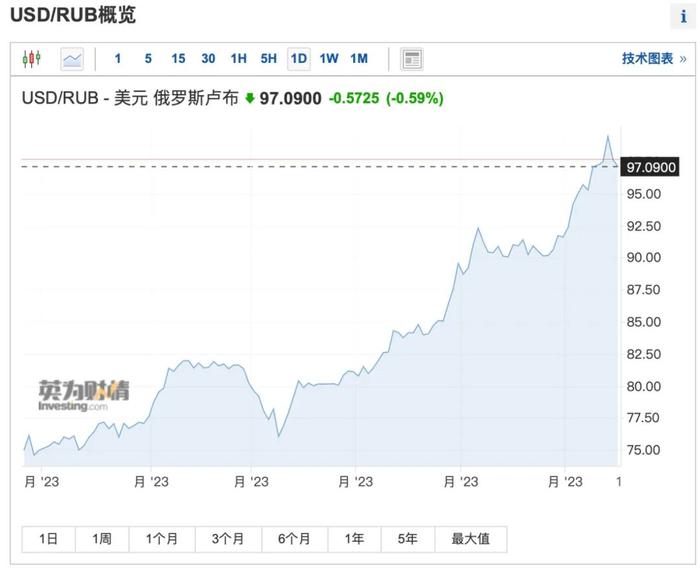 A股利好！"国家队"最新出手！拜登紧急发声！暴力加息350个基点，俄罗斯突然宣布！