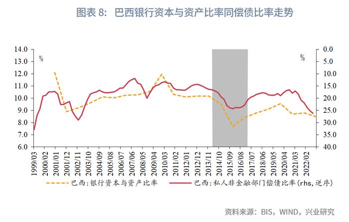 偿债比率对债务的影响机制