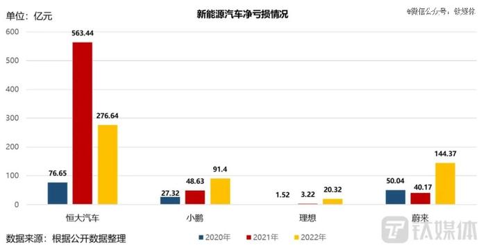 「中东土豪」5亿美元驰援许家印，能否为恒大汽车续命？