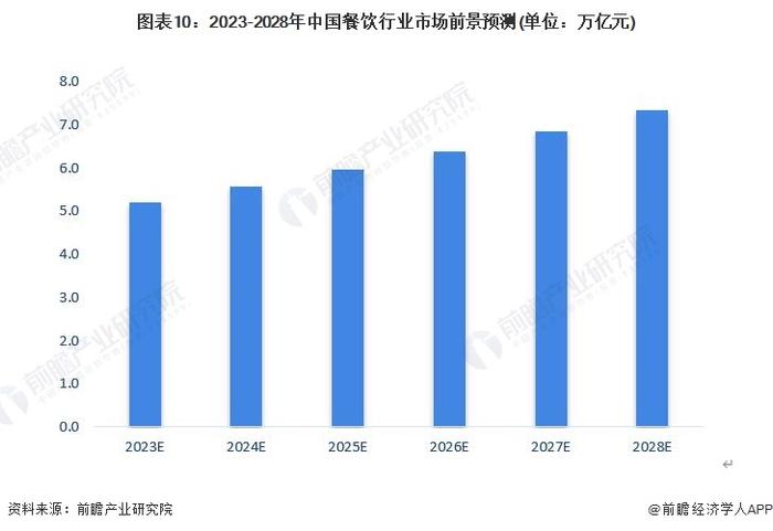 漂亮的翻身仗！烤鸭一哥全聚德上半年赚了6.6个小目标【附餐饮行业市场分析】