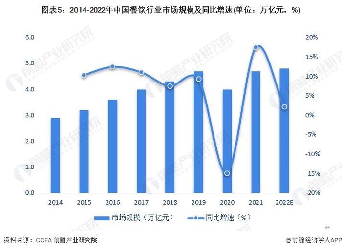 漂亮的翻身仗！烤鸭一哥全聚德上半年赚了6.6个小目标【附餐饮行业市场分析】