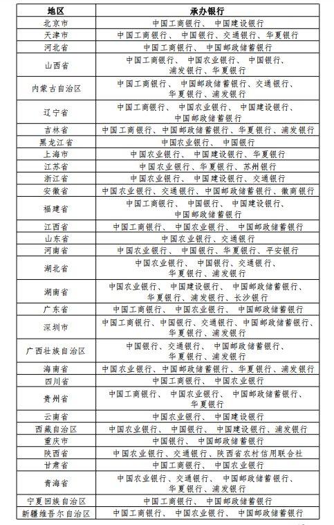 8月19日起央行陆续发行三江源国家公园、大熊猫国家公园纪念币