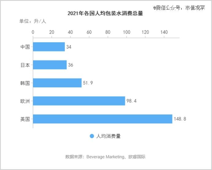 港股的下一个农夫山泉，要来了？