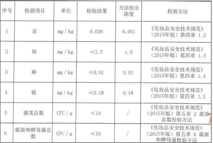 非法“减肥神药”流入20多个省份，卖了上亿元，原料来源惊人！