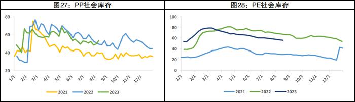 下方有高成本和需求旺季的支撑 聚丙烯震荡运行