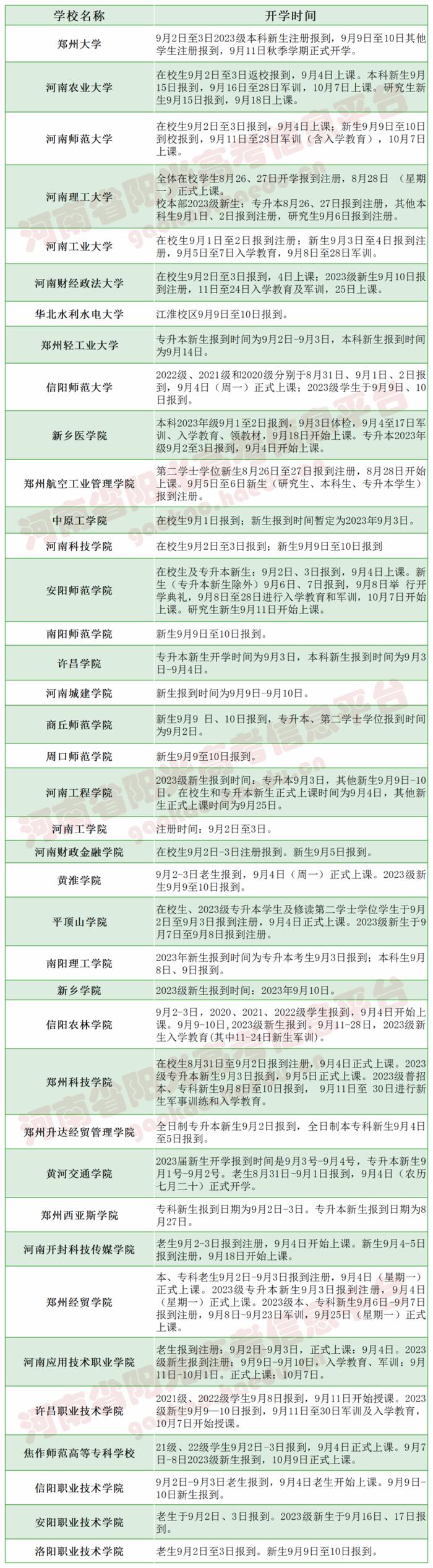 鹤壁开学时间定了！河南各地中小学、多所高校开学时间公布