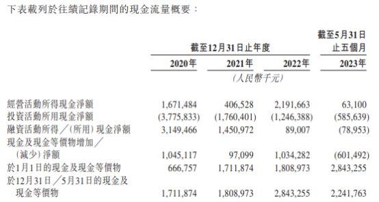 德康农牧营收连升 前5个月亏损近22亿负债率升至83%