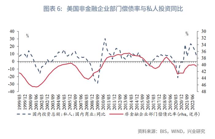 偿债比率对债务的影响机制