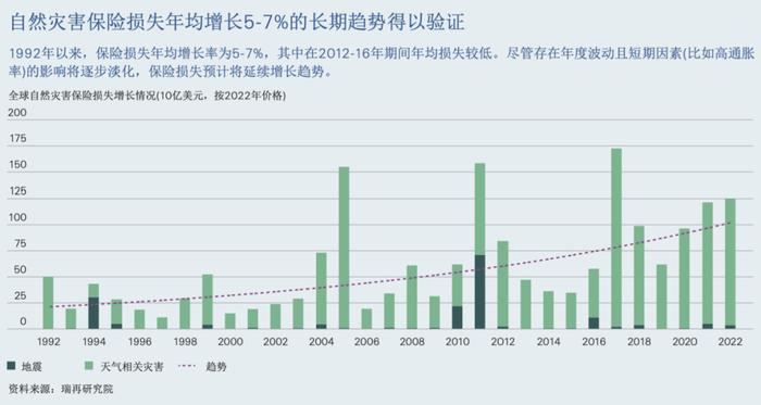 暴雨洪灾之后，近百亿损失巨灾保险如何理赔？