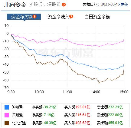 【焦点复盘】科技股持续萎靡表现，券商、地产轮番护盘，指数探底趋势能否扭转？