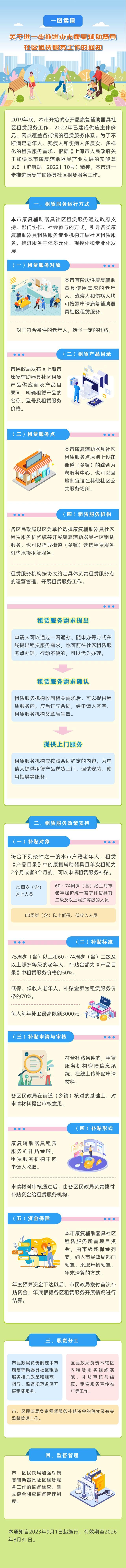 9月1日起实施！上海市出台规范性文件进一步推进康复辅具社区租赁服务工作