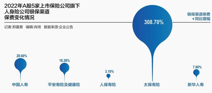 银保渠道重回焦点 上海59家人身险机构达成行业自律公约
