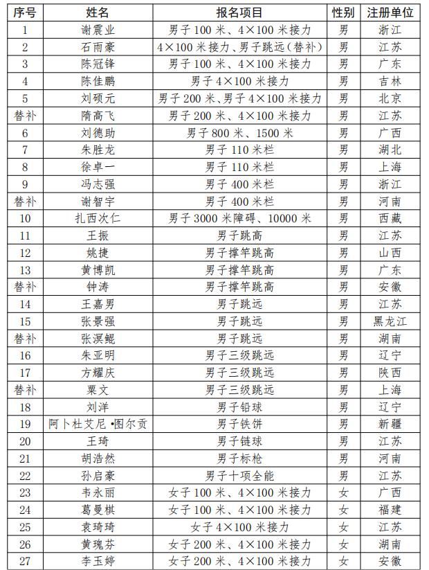 王春雨领衔！安徽4人入选杭州亚运会田径大名单