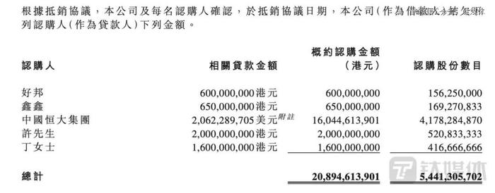 「中东土豪」5亿美元驰援许家印，能否为恒大汽车续命？