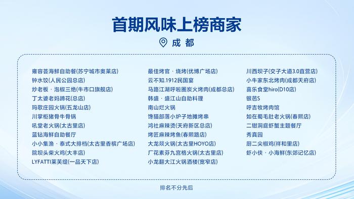 在抖音吃美食有榜单参考了！抖音生活服务启动全国餐饮行业榜单体系建设