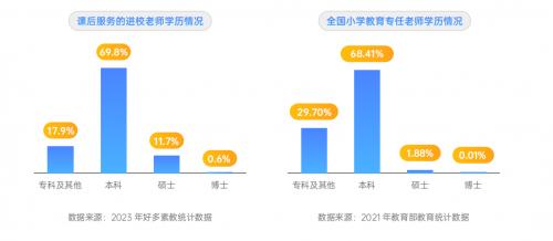 好多素教课后服务老师洞察报告：X课程进校老师将超百万