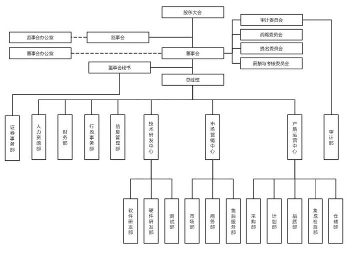 上半年业务订单量增长 柏楚电子净利重回近五成增速 调整组织架构“调动管理层积极性”