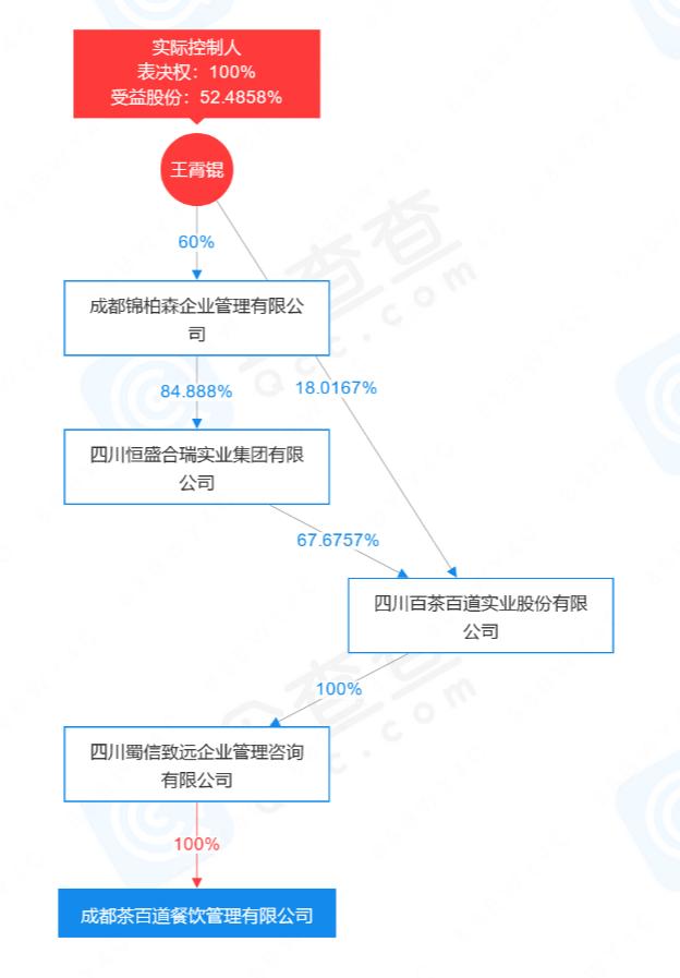 一年卖出近8亿杯，全国门店超7000家！茶百道冲刺港交所，网友：又参与了一个过亿的项目