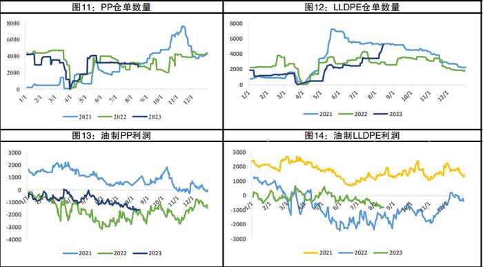 下方有高成本和需求旺季的支撑 聚丙烯震荡运行