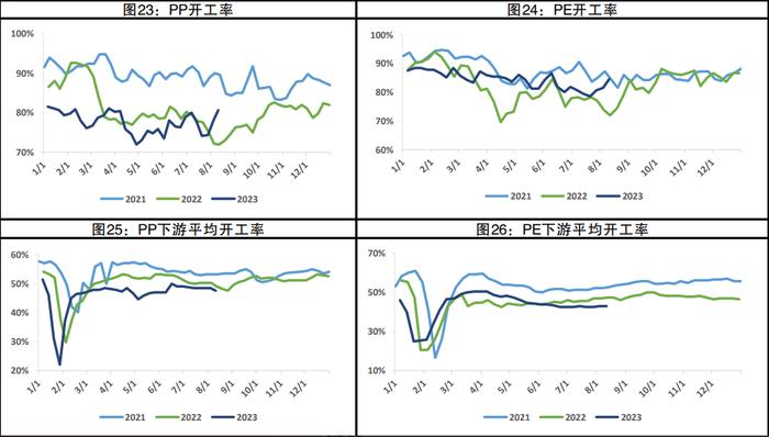 下方有高成本和需求旺季的支撑 聚丙烯震荡运行