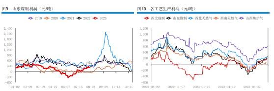 烯烃开工率提升 甲醇期货市场弱势整理