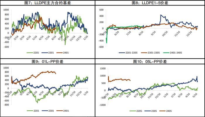 下方有高成本和需求旺季的支撑 聚丙烯震荡运行