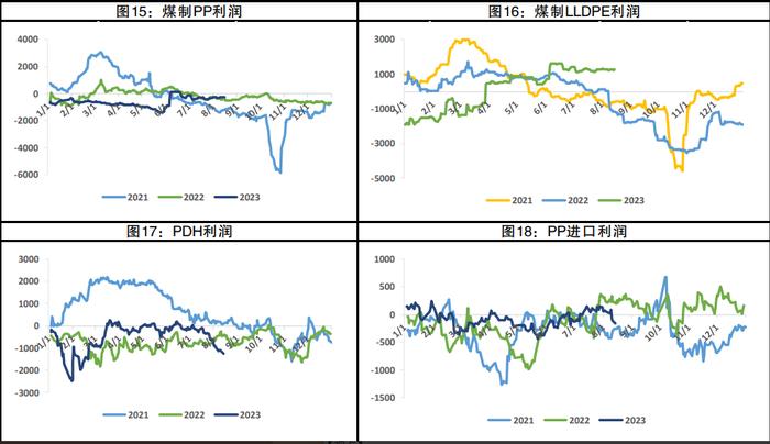 下方有高成本和需求旺季的支撑 聚丙烯震荡运行