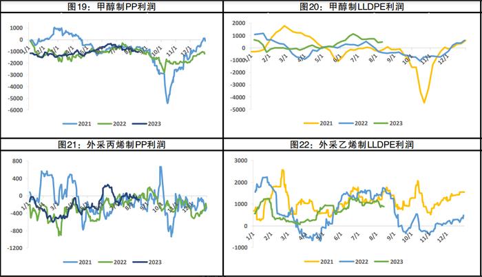 下方有高成本和需求旺季的支撑 聚丙烯震荡运行