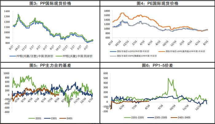 下方有高成本和需求旺季的支撑 聚丙烯震荡运行