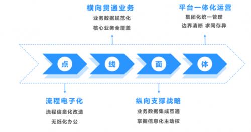 向内服务 向外转化 “双重身份”的TA如何解锁数智密码