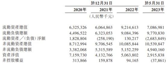 德康农牧营收连升 前5个月亏损近22亿负债率升至83%