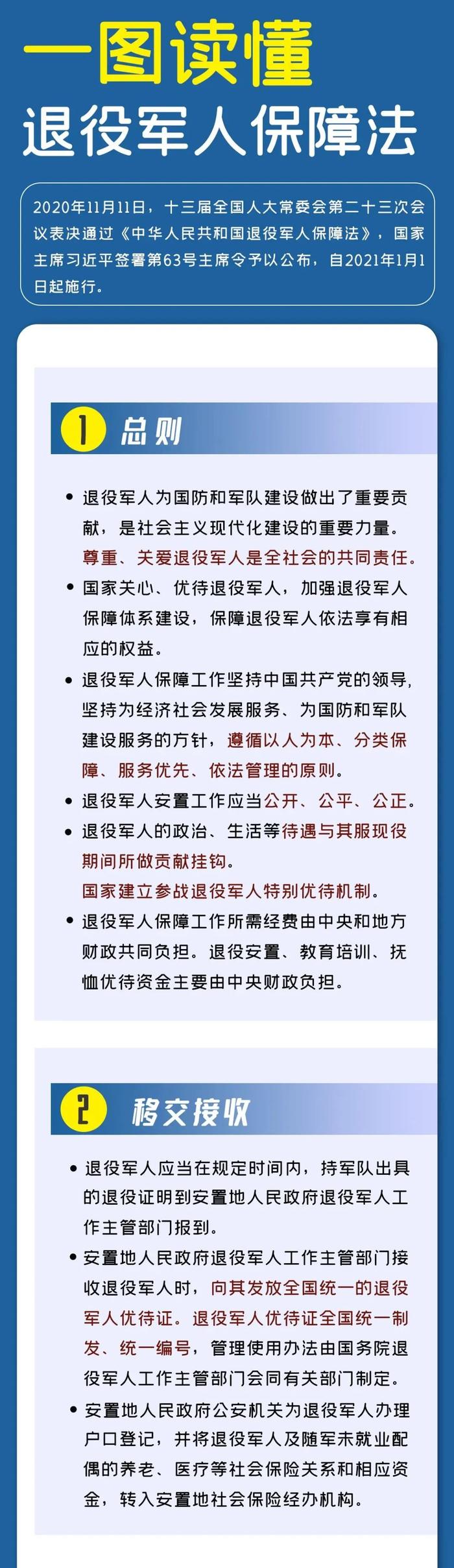 一图读懂《退役军人保障法》