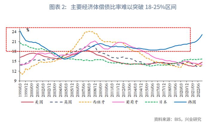 偿债比率对债务的影响机制