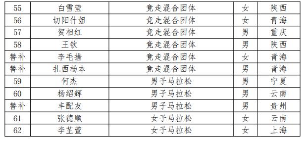 王春雨领衔！安徽4人入选杭州亚运会田径大名单